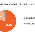 ライオンの肉球やカバのお腹など“動物のさわり心地”を体験!触覚と視覚の連動XR「新宿感触動物園 HapticZoo」の動画を公開