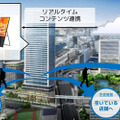 東急不動産とソフトバンク「スマートシティ竹芝」で人流や属性などリアルタイムデータを防災強化や来訪者の回遊性向上に活用へ