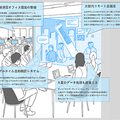 【世界初】東急不動産とNTTグループ　渋谷まちづくりに「IOWN」を先行導入 「職・住・遊」融合の未来、環境先進都市イメージを公開