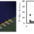 世界初!NTTと東工大が300GHz帯でのビームフォーミングと高速データ伝送に成功 国際会議 IMS2023にて発表