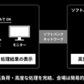 【世界初】ソフトバンクが2拠点を「光無線通信」で繋ぎ、屋外で8Kリアルタイム映像を伝送　真鍋大度氏の個展「EXPERIMENT」で