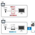 【世界初】ソフトバンクが2拠点を「光無線通信」で繋ぎ、屋外で8Kリアルタイム映像を伝送　真鍋大度氏の個展「EXPERIMENT」で