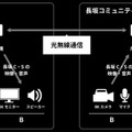 【世界初】ソフトバンクが2拠点を「光無線通信」で繋ぎ、屋外で8Kリアルタイム映像を伝送　真鍋大度氏の個展「EXPERIMENT」で