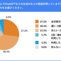 広告代理店がChatGPTなど生成系AIを活用する是非を調査、広告主は76.2%が肯定的　ルールやガイドラインは必要か の問いには?