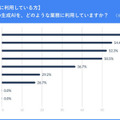 広告代理店がChatGPTなど生成系AIを活用する是非を調査、広告主は76.2%が肯定的　ルールやガイドラインは必要か の問いには?