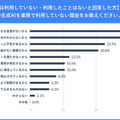 広告代理店がChatGPTなど生成系AIを活用する是非を調査、広告主は76.2%が肯定的　ルールやガイドラインは必要か の問いには?