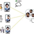 遠隔接客サービス「KSIN(けしん)」オペレーターの動きや表情に合わせたアバターが接客 経産省「IT導入補助金 2023」対象ツールに認定