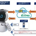 業務ドライバーの健康確認や点呼をロボットで自動化　自動点呼機『e点呼セルフ typeロボケビー』発売開始　詳しい説明動画を公開