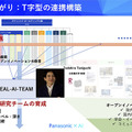 大規模言語モデルや世界モデルの応用など先端研究と現場とのギャップを橋渡し　パナソニックのAI研究・活用の現状