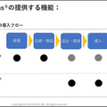 実機なくてもリアル現場にMR仮想ロボットを瞬時に設置し稼働確認　導入を効率化する「RoboLens」デモを公開　ネクストスケープ