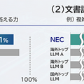 NECが日本語に特化した大規模言語モデル(LLM)を発表　7月からサービス提供開始、最大の特長を解説　デモを公開