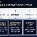 NECが日本語に特化した大規模言語モデル(LLM)を発表　7月からサービス提供開始、最大の特長を解説　デモを公開