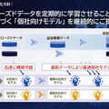 NECが日本語に特化した大規模言語モデル(LLM)を発表　7月からサービス提供開始、最大の特長を解説　デモを公開