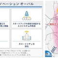 三菱地所と東京大学が設立「MEC-U Tokyo Lab」 AI/スマートシティ/教育/自動運転/ヘルスケアetc 東大「最先端の知」イベントを丸の内で開催へ