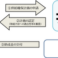 ソフトバンク、生成AI開発に必要なスパコンを構築へ　予算は200億円、うち経産省が53億円を助成　NVIDIAと協業