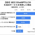 就活に「ChatGPT」活用調査 大学3-4年生の4人に1人が利用、作業や情報整理の時間短縮や思わぬ気づき効果も【dodaキャンパス調べ】
