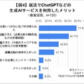 就活に「ChatGPT」活用調査 大学3-4年生の4人に1人が利用、作業や情報整理の時間短縮や思わぬ気づき効果も【dodaキャンパス調べ】
