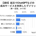 就活に「ChatGPT」活用調査 大学3-4年生の4人に1人が利用、作業や情報整理の時間短縮や思わぬ気づき効果も【dodaキャンパス調べ】