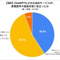 就活に「ChatGPT」活用調査 大学3-4年生の4人に1人が利用、作業や情報整理の時間短縮や思わぬ気づき効果も【dodaキャンパス調べ】