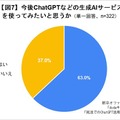 就活に「ChatGPT」活用調査 大学3-4年生の4人に1人が利用、作業や情報整理の時間短縮や思わぬ気づき効果も【dodaキャンパス調べ】