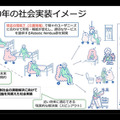 2050年、AIロボットは人の「できそう」を高める　「適応自在AIロボット群」ムーンショット シンポジウムレポート