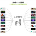 NVIDIA「生成AIと従来のAIとの違い、生成AIが影響を与えるビジネス分野とは」既に生成系AIのビジネス活用進む、導入事例も紹介