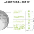 NVIDIA「生成AIと従来のAIとの違い、生成AIが影響を与えるビジネス分野とは」既に生成系AIのビジネス活用進む、導入事例も紹介