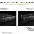 NVIDIA「生成AIと従来のAIとの違い、生成AIが影響を与えるビジネス分野とは」既に生成系AIのビジネス活用進む、導入事例も紹介
