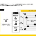 KGモーターズ 1人乗り短距離向け超小型EV「ミニマムモビリティ」の量産販売を目指す　MaaS事業の将来ビジョンをYouTubeで発表