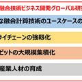 産総研が「量子・AI融合技術ビジネス開発グローバル研究センター」を設立 量子コンピュータと既存AIの相互補完を促進