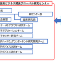 産総研が「量子・AI融合技術ビジネス開発グローバル研究センター」を設立 量子コンピュータと既存AIの相互補完を促進
