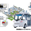 NTT西日本グループとマクニカが次世代地域交通システムで提携 自動運転シャトルの社会実装を支援