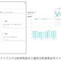 京王×電通大発、感性AIがネーミングやキャッチコピー等のイメージ分析アナリティクスに言葉の響きの印象を評価「音韻診断」追加