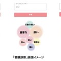 京王×電通大発、感性AIがネーミングやキャッチコピー等のイメージ分析アナリティクスに言葉の響きの印象を評価「音韻診断」追加