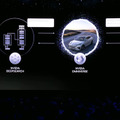 NVIDIA、デジタルツイン「Omniverse」新版で生成AIとOpenUSDに積極対応　アドビ、RealityKit、ボストンダイナミクス、ボルボなどの連携事例を多数紹介
