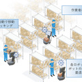 凸版印刷と東京農工大、複数のロボットの行動を最適化するAI技術の共同研究を開始　人とロボットとAIが協働する社会を実現へ