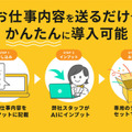 Gatebox、ChatGPT連携でAI接客サービス「AIバイト」の返答スピードを高速化 なめらかなAI接客体験を実現