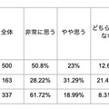 「運転免許は持っていた方がいい」が多数派！自動車運転免許やクルマに関するZ世代の意識調査結果を発表　大町自動車学校調べ