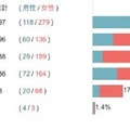 「運転免許は持っていた方がいい」が多数派！自動車運転免許やクルマに関するZ世代の意識調査結果を発表　大町自動車学校調べ