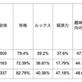 「運転免許は持っていた方がいい」が多数派！自動車運転免許やクルマに関するZ世代の意識調査結果を発表　大町自動車学校調べ
