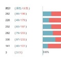 「運転免許は持っていた方がいい」が多数派！自動車運転免許やクルマに関するZ世代の意識調査結果を発表　大町自動車学校調べ