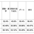 「運転免許は持っていた方がいい」が多数派！自動車運転免許やクルマに関するZ世代の意識調査結果を発表　大町自動車学校調べ
