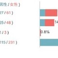 「運転免許は持っていた方がいい」が多数派！自動車運転免許やクルマに関するZ世代の意識調査結果を発表　大町自動車学校調べ