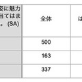 「運転免許は持っていた方がいい」が多数派！自動車運転免許やクルマに関するZ世代の意識調査結果を発表　大町自動車学校調べ