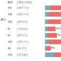 「運転免許は持っていた方がいい」が多数派！自動車運転免許やクルマに関するZ世代の意識調査結果を発表　大町自動車学校調べ