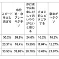 「運転免許は持っていた方がいい」が多数派！自動車運転免許やクルマに関するZ世代の意識調査結果を発表　大町自動車学校調べ