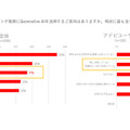 <p>シェア 0 ツイート 0 はてブ 0</p>