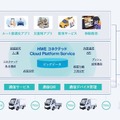 体調急変を察知し「ドライバー緊急時自動運転」の実現を目指す ヘルステック企業とEVメーカーが事業提携