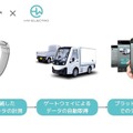 体調急変を察知し「ドライバー緊急時自動運転」の実現を目指す ヘルステック企業とEVメーカーが事業提携