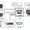 産業用ロボット制御ソフト「クルーボ」カメラの画像認識でロボットアームが自律的動作　動画を公開 チトセロボティクス